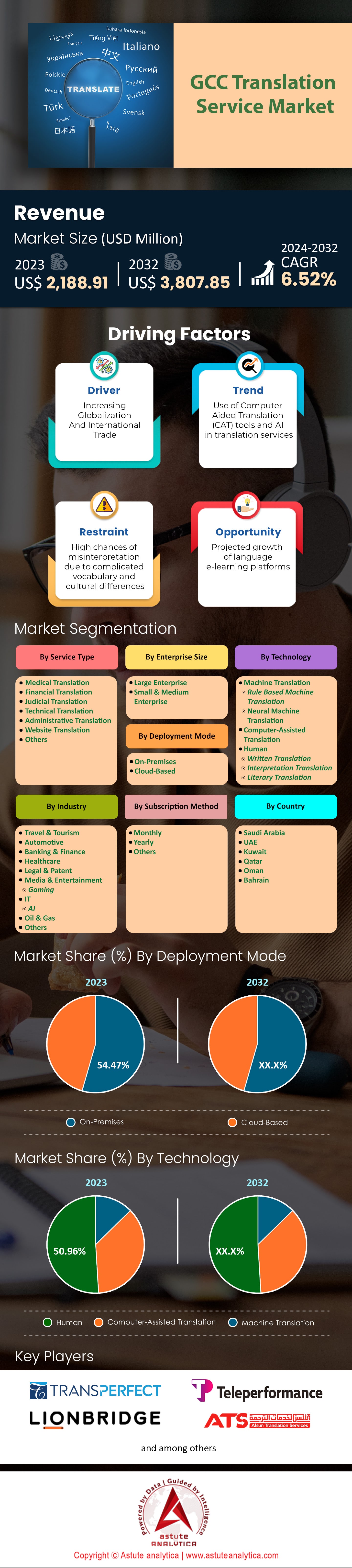 Marché des services de traduction du CCG